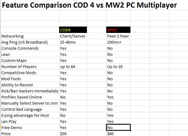 cod4 modern warfare server